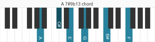 Piano voicing of chord A 7#9b13